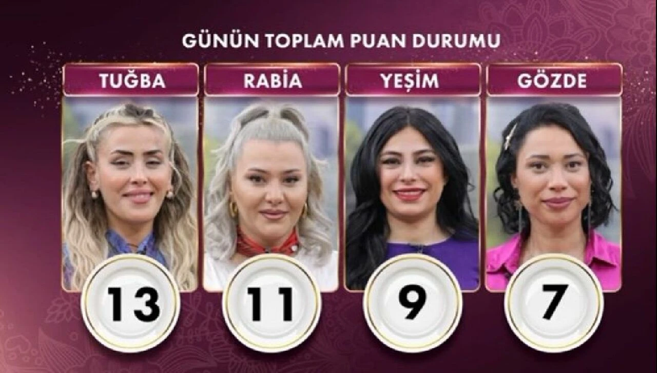 Gelinim Mutfakta'da günün birincisi Tuğba oldu! 4 Mart Gelinim Mutfakta puan durumu