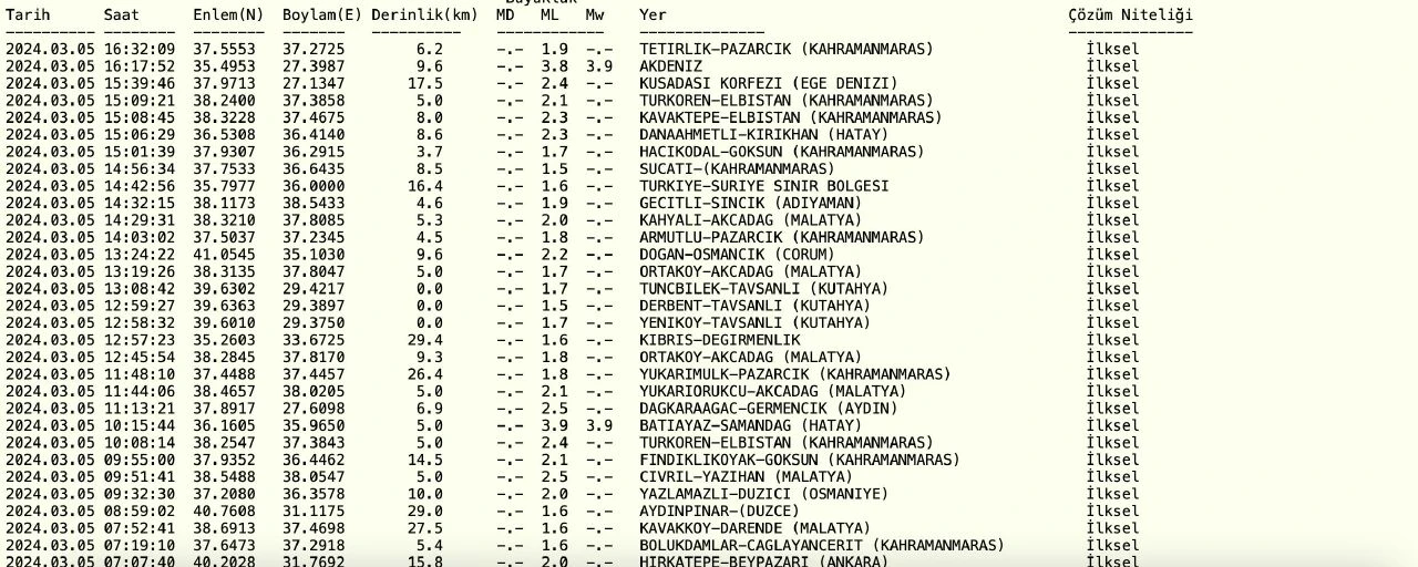 Akdeniz'de 3.9 büyüklüğündeki deprem Antalya, Muğla ve Alanya'da hissedildi - 1. Resim