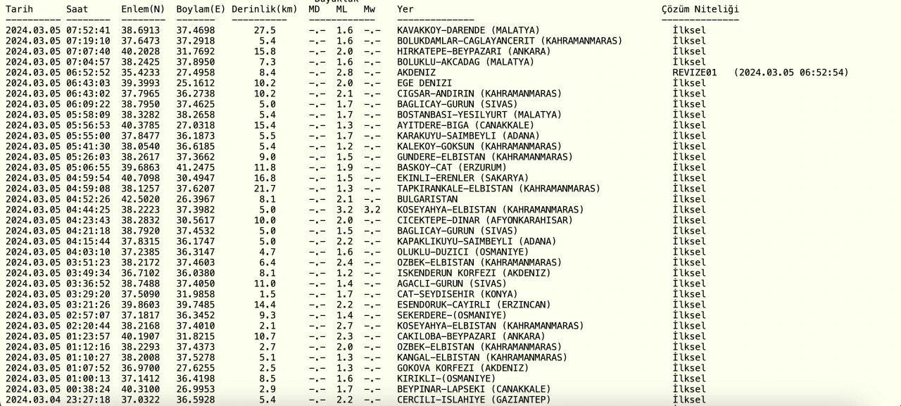 Naci Görür Çanakkale depremi açıklaması! Deprem bekleniyor mu?