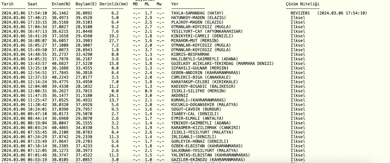 Bugün en son olan depremler! Kandilli Rasathanesi ve AFAD deprem listesi