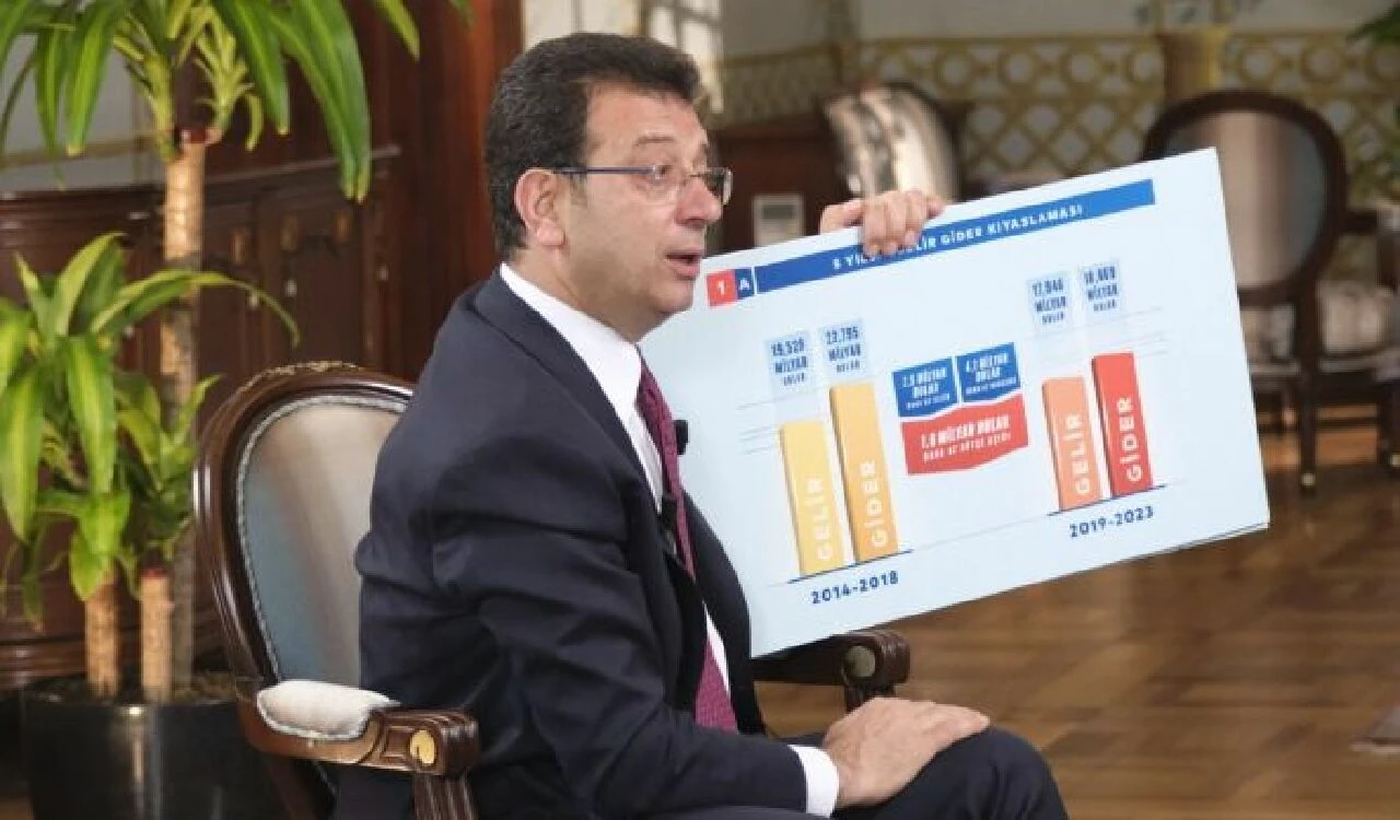 İmamoğlu’ndan 14 Mayıs itirafı: Kendimi sorumlu tutuyorum 