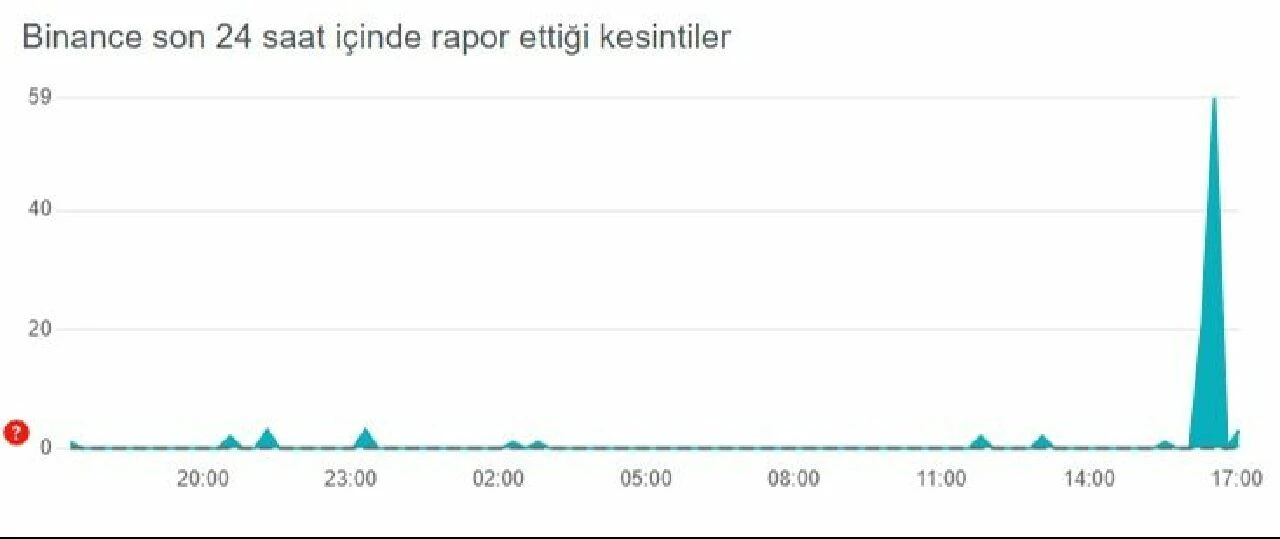 Binance TR'de <a href=
