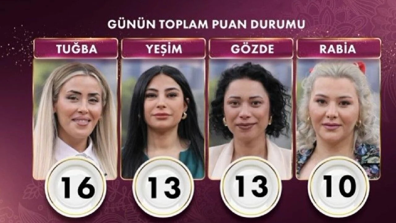 Gelinim Mutfakta'da bugünün kazananı Tuğba oldu! 7 Mart puan durumu - 1. Resim
