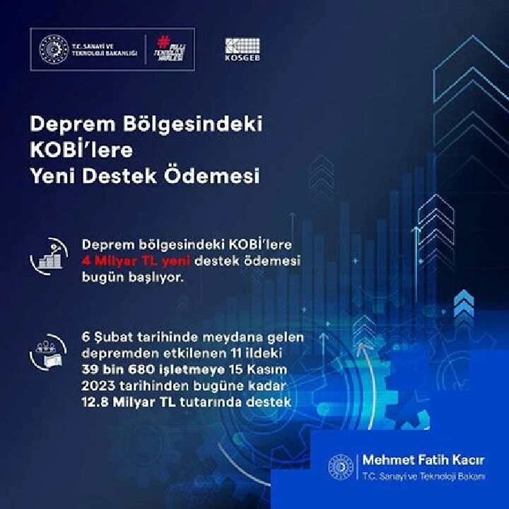 KOBİ'lere can suyu olacak! 4 milyar TL'lik ödemeler başladı - 1. Resim