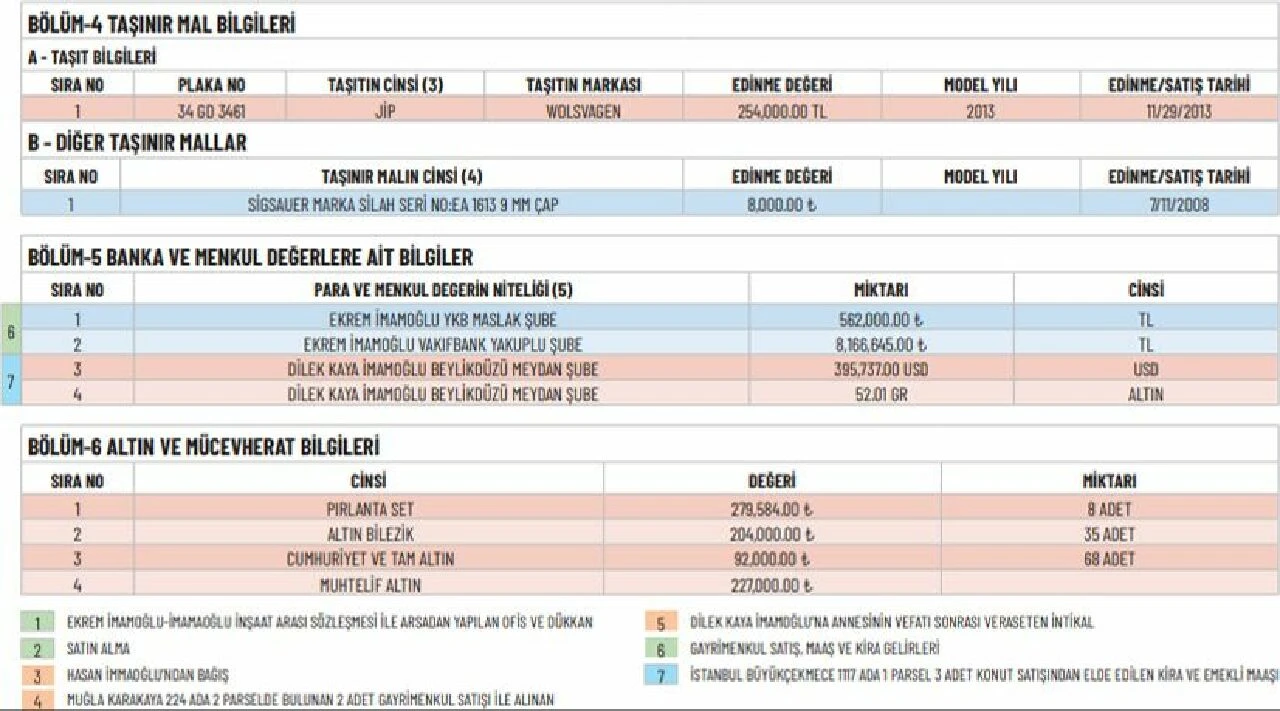 Son dakika! İmamoğlu, mal varlığını açıkladı - 2. Resim