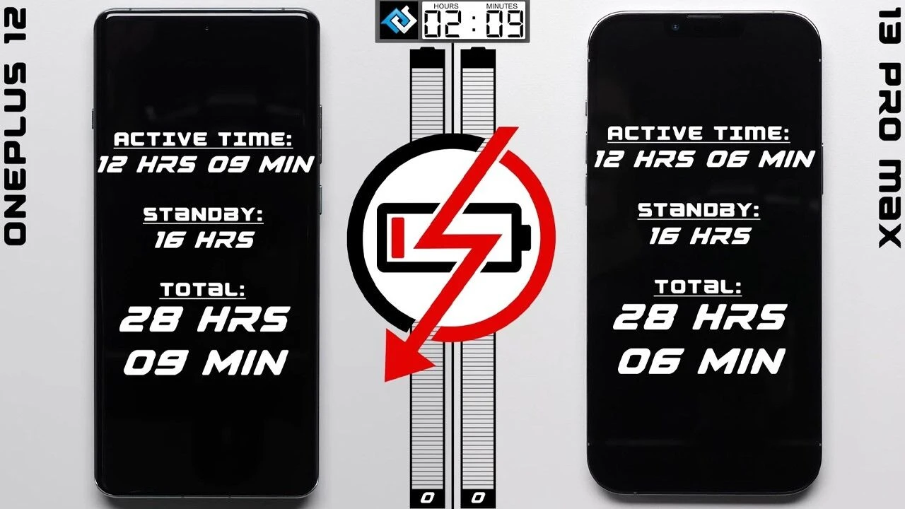 Android telefon ilk kez batarya testinde iPhone'u geçti - 1. Resim