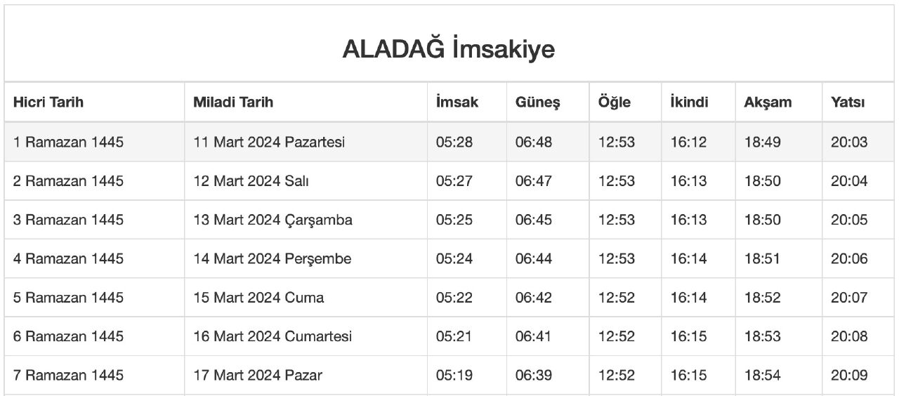 Adana'da iftar saat kaçta? İmsak ve akşam ezanı vakti 2024 TGRT Haber