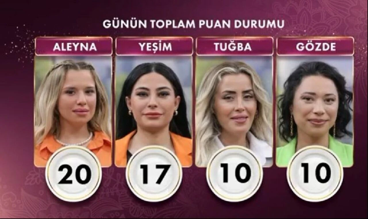 Gelinim Mutfakta'da bugün Aleyna en yüksek puanı alarak çeyrek altını kazandı! 11 Mart puan durumu