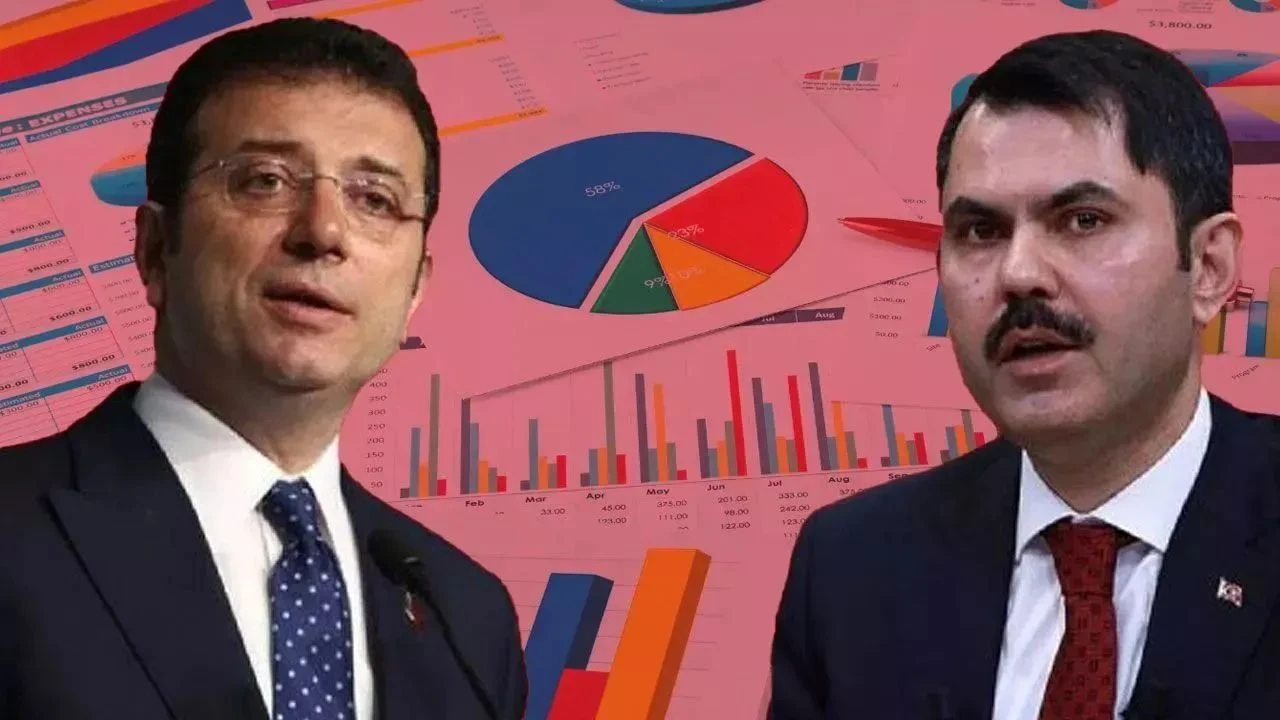 İstanbul son seçim anketi sonuçlarında Ekrem İmamoğlu ile  Murat Kurum arasındaki fark yüzde 7'yi aştı - 1. Resim