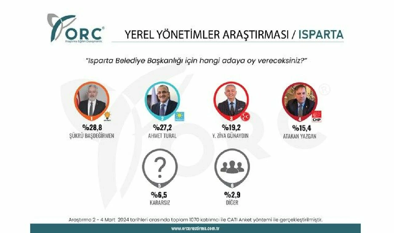 Şehir şehir son anket sonuçları 2024 açıklandı - 4. Resim