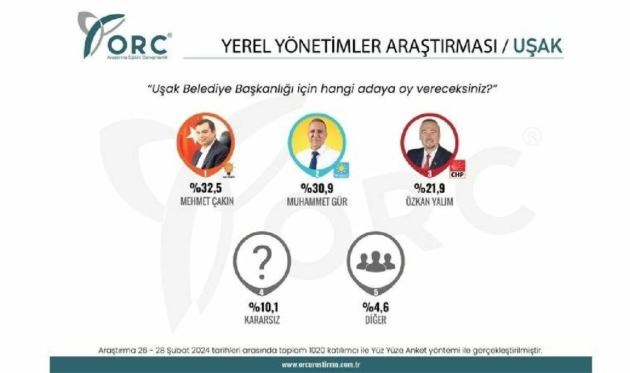 Şehir şehir son anket sonuçları 2024 açıklandı - 1. Resim