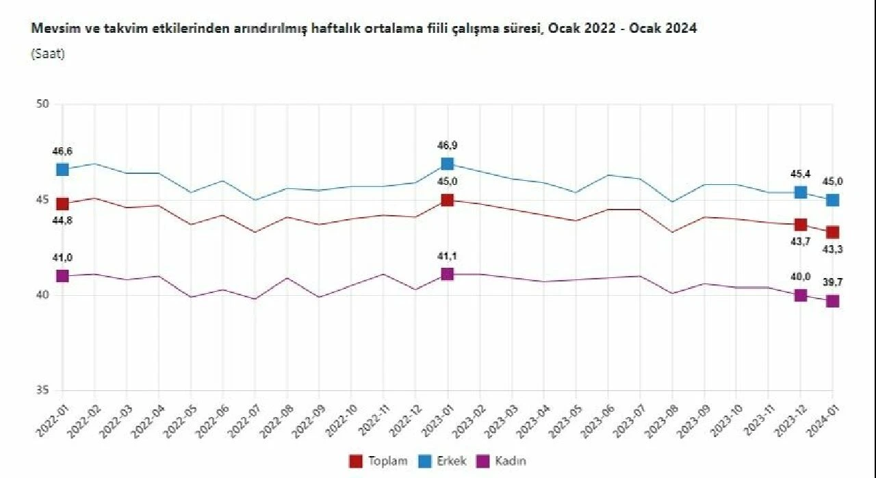 Son dakika! TÜİK kritik işsizlik verilerini yayımladı - 3. Resim