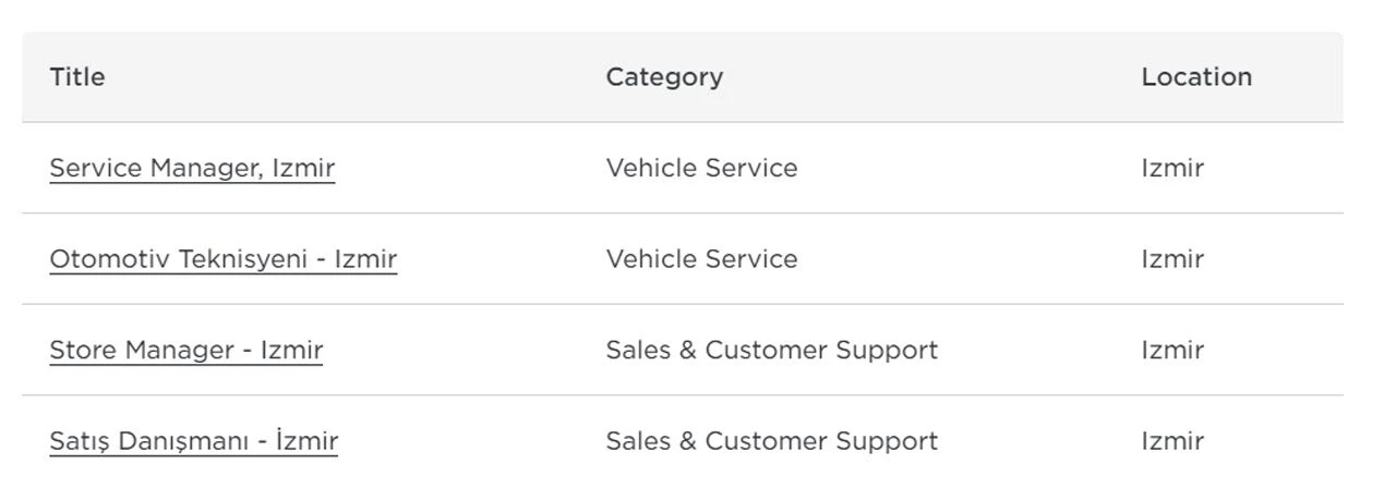 Tesla'nın Türkiye'deki yeni durağı belli oldu