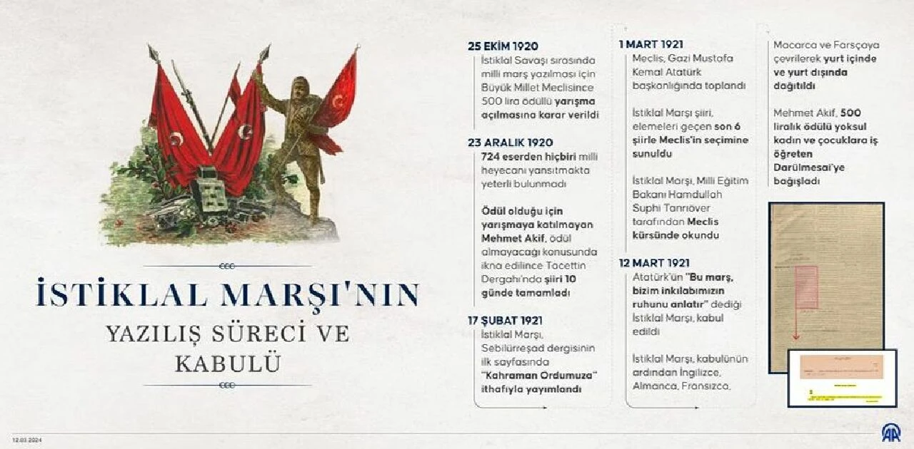 Bağımsızlığımızın sembolü İstiklal Marşımız 103 yaşında! - 1. Resim