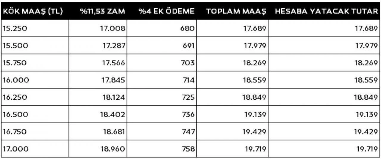 Emekliye seyyanen zam veya refah payı! SGK Uzmanından rakam geldi: 2 bin liralık dokunuş olabilir