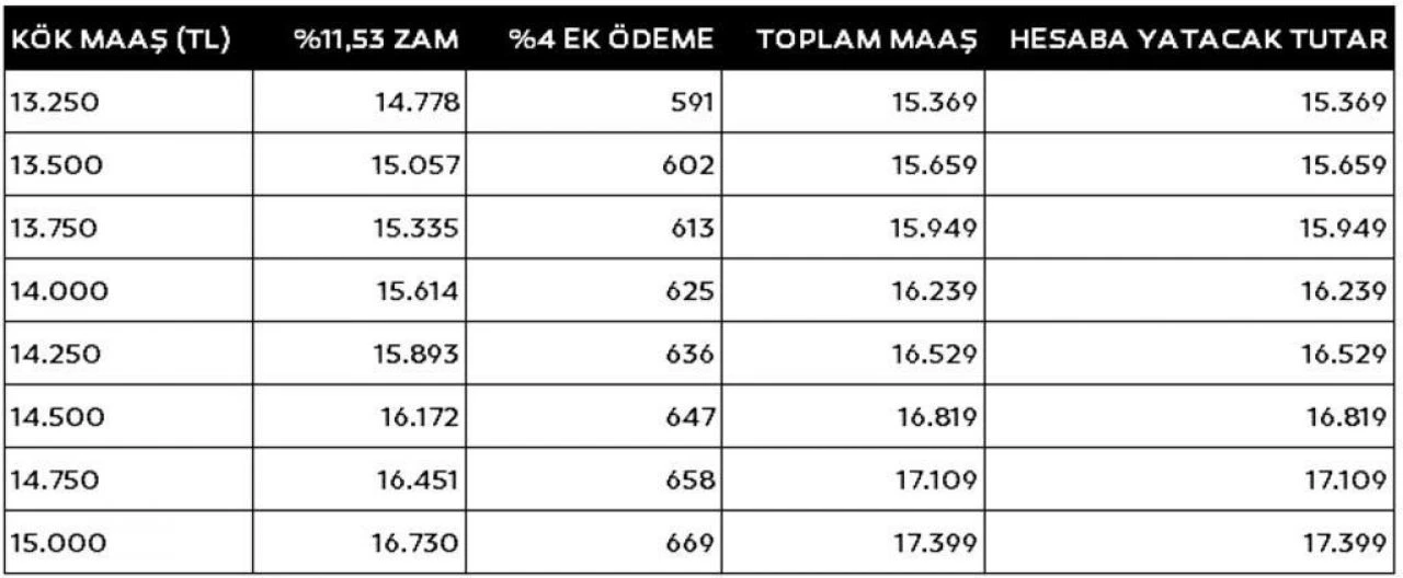 Emekliye seyyanen zam veya refah payı! SGK Uzmanından rakam geldi: 2 bin liralık dokunuş olabilir