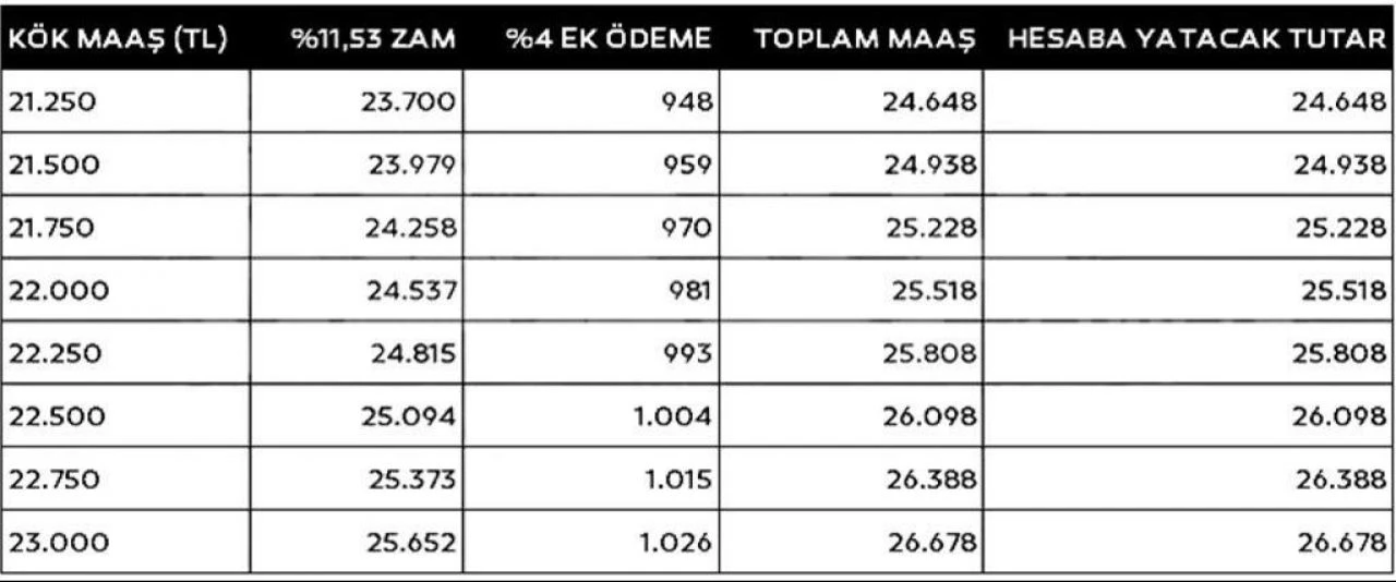 Emekliye seyyanen zam veya refah payı! SGK Uzmanından rakam geldi: 2 bin liralık dokunuş olabilir