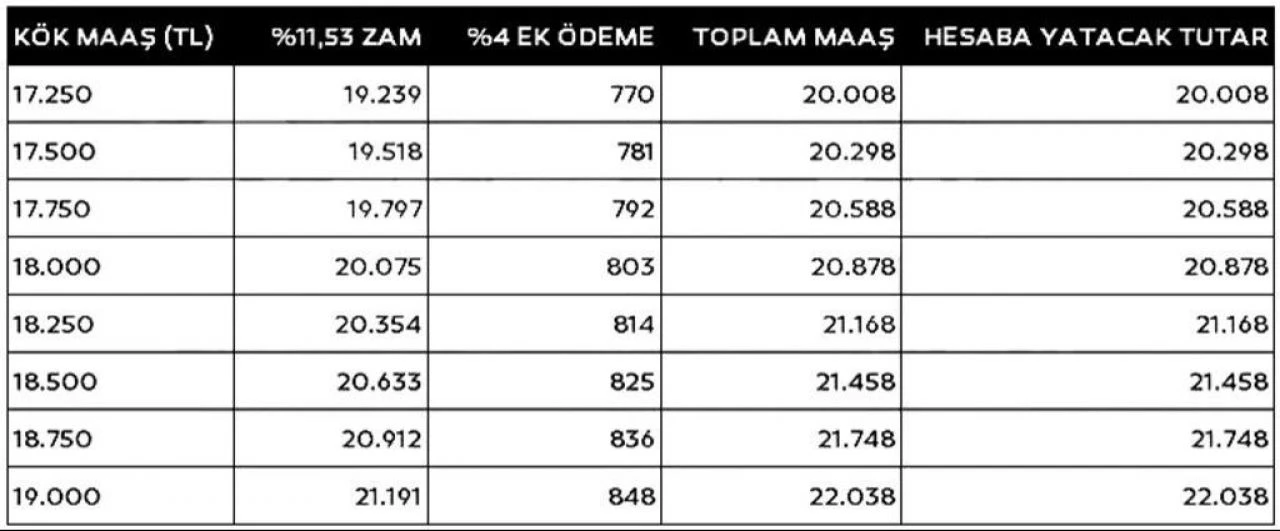 Emekliye seyyanen zam veya refah payı! SGK Uzmanından rakam geldi: 2 bin liralık dokunuş olabilir