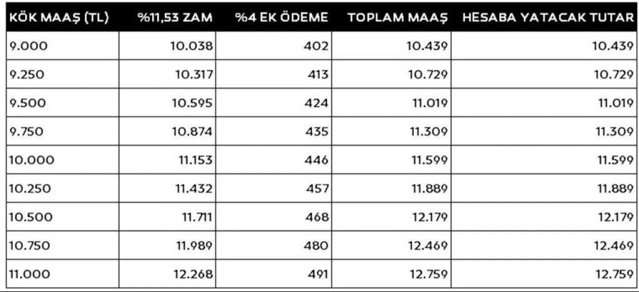 Emekliye seyyanen zam veya refah payı! SGK Uzmanından rakam geldi: 2 bin liralık dokunuş olabilir