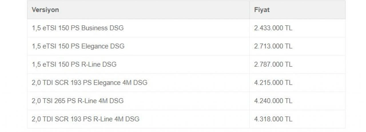 Volkswagen Passat’ın dokuzuncu nesil modeli 2.433.000 TL başlangıç fiyatıyla Türkiye'de satışa çıktı - 1. Resim