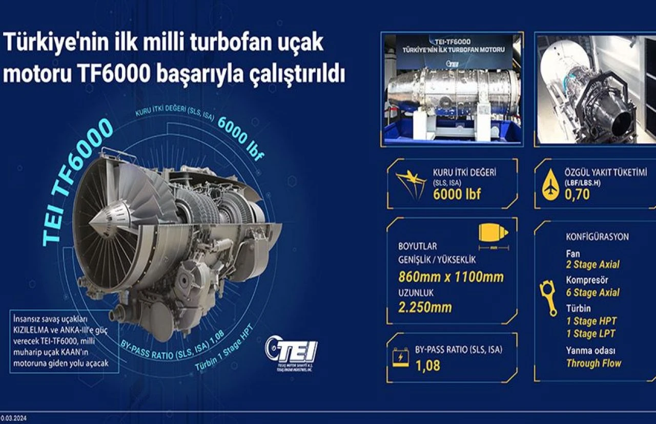KAAN’ı zirveye taşıyacak yerli güç: ABD’nin Türkiye’ye karşı F-35’ten sonraki planını bozacak - 4. Resim
