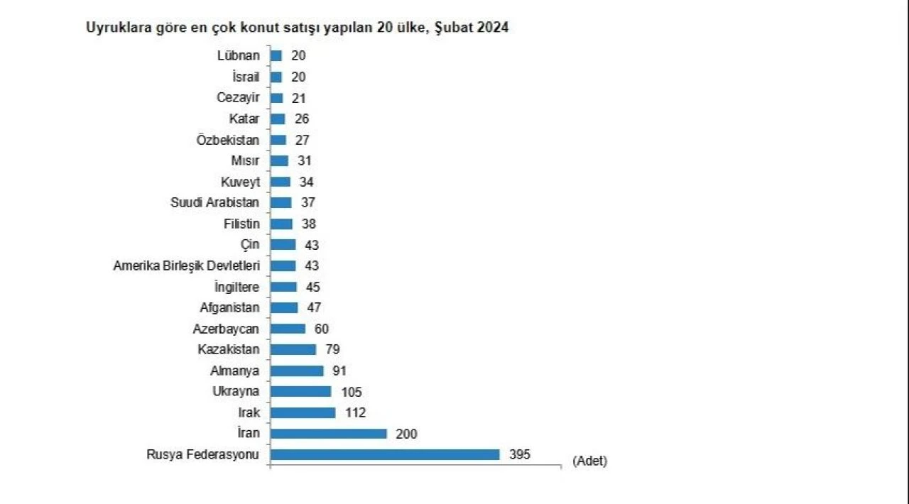 Konut piyasası hareketlendi, satışlar arttı! İlk el satışlar dikkat çekti - 3. Resim
