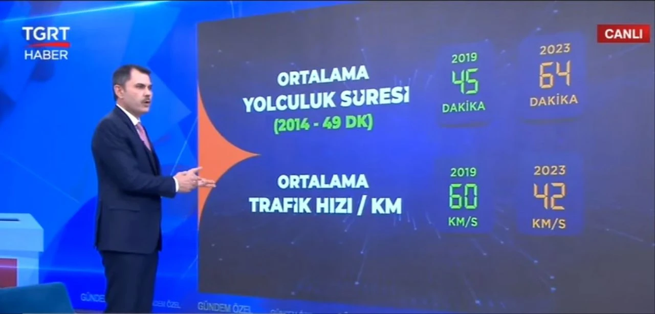 Son dakika! Murat Kurum TGRT Haber'de soruları cevaplıyor - 1. Resim
