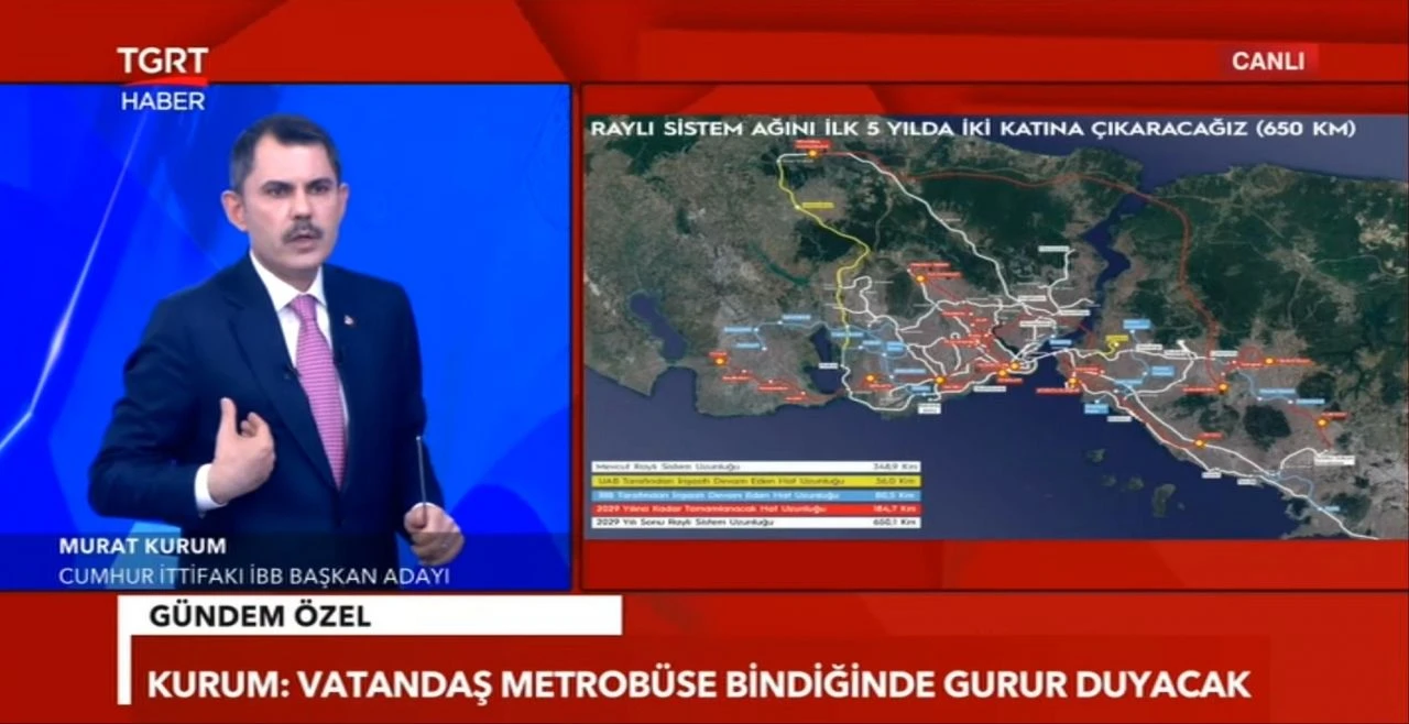 Son dakika! Murat Kurum TGRT Haber'de soruları cevaplıyor - 2. Resim