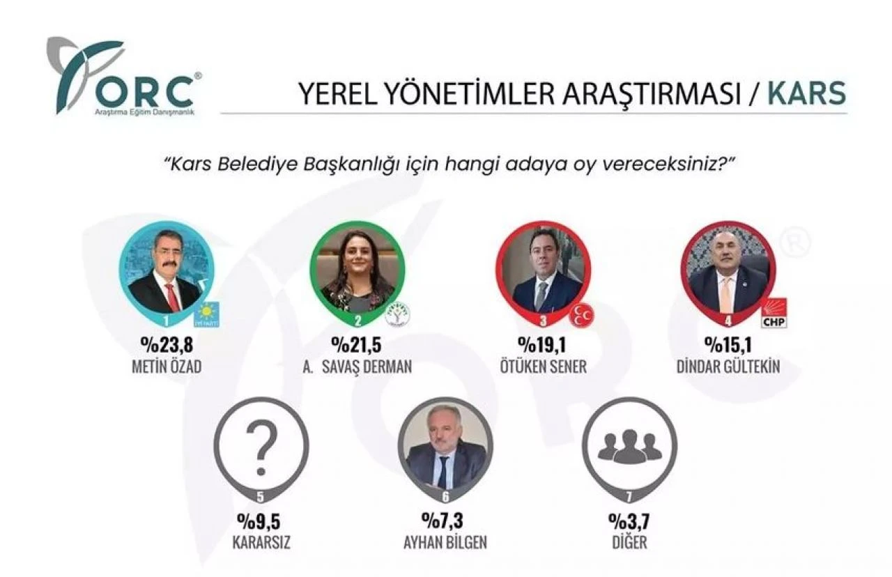 İYİ Parti'den en batıda büyük sürpriz! Ankette CHP'nin önünde