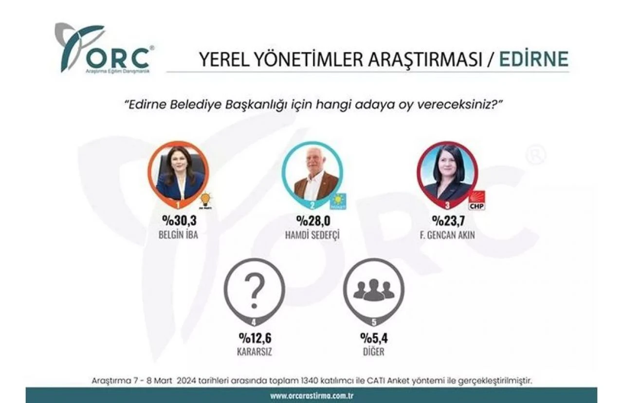 İYİ Parti'den en batıda büyük sürpriz! Ankette CHP'nin önünde