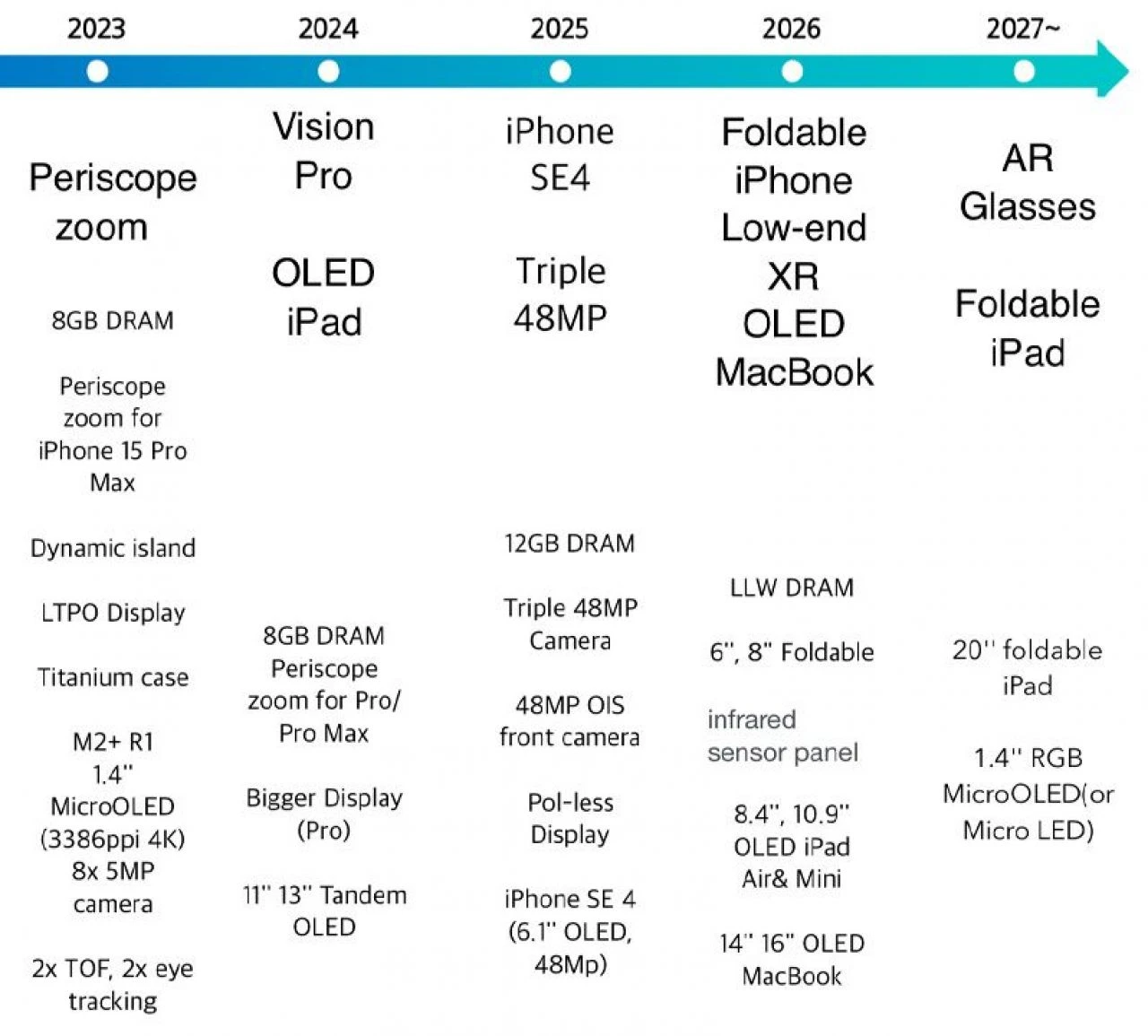 Apple'ın 2024 sonrasındaki planı sızdırıldı! İlk katlanabilir iPhone ve akıllı gözlük detayı