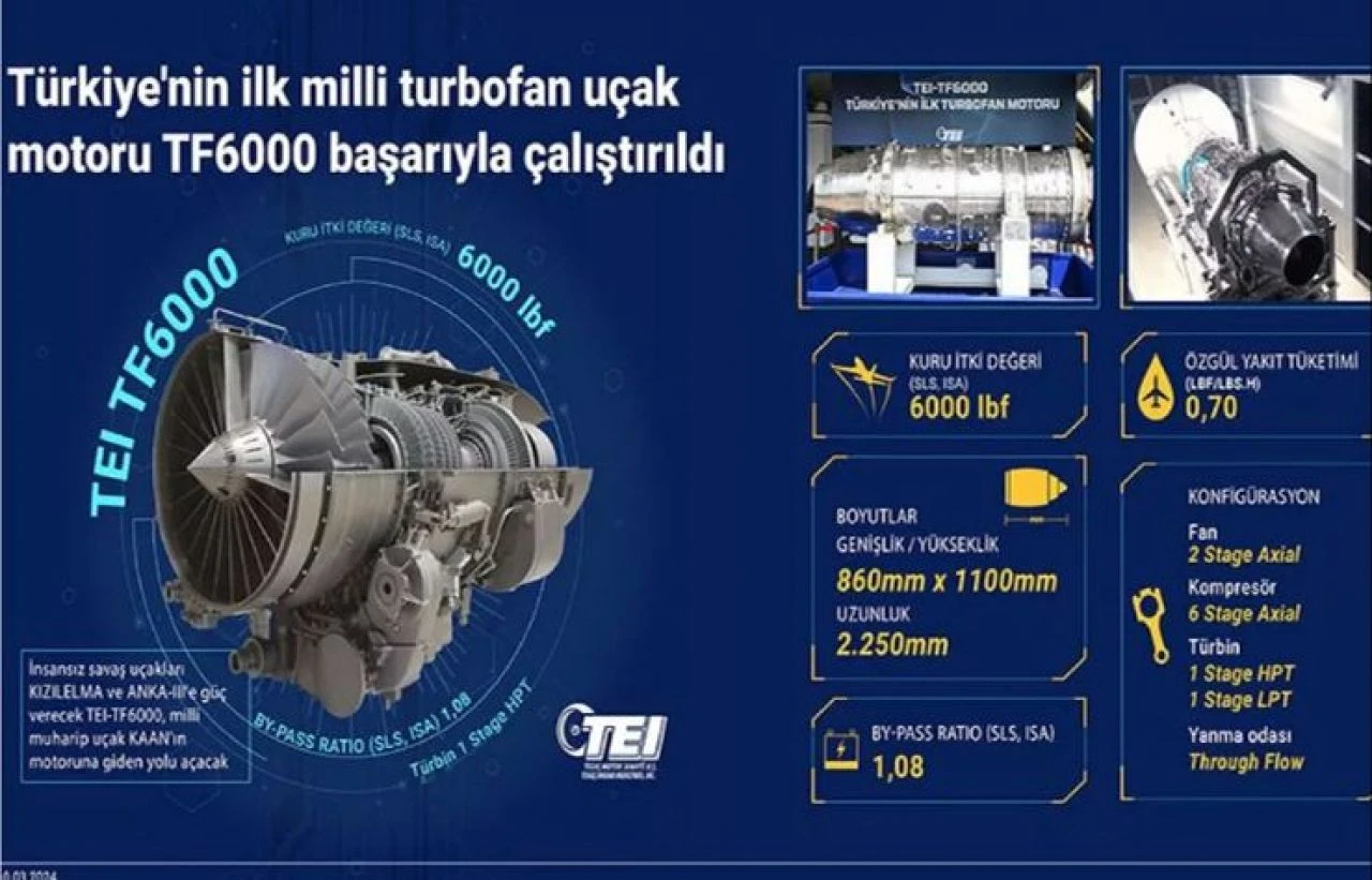 Kotil'den dikkat çeken sözler: KAAN 2028'de yerli motorla uçmazsa başımız belaya girer - 5. Resim