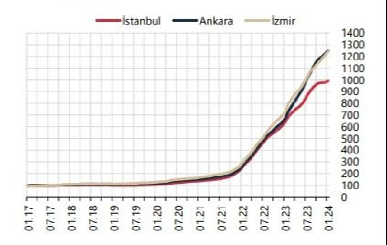 Son dakika! Konut fiyatlarındaki  artış oranı belli oldu - 3. Resim