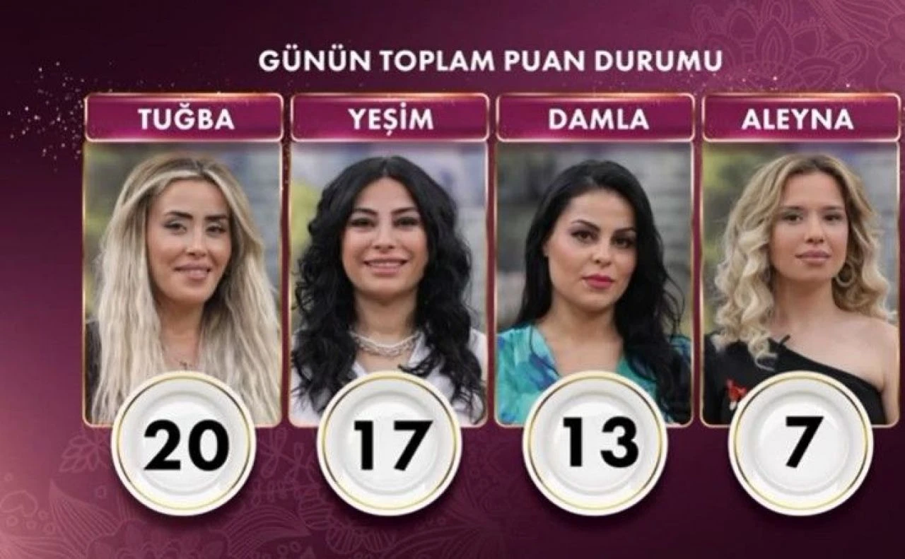Gelinim Mutfakta'da bugünün kazananı 20 puanla Tuğba oldu
