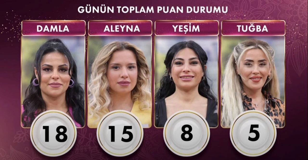 Gelinim Mutfakta'da bugünün kazanı 18 puanla Damla oldu
