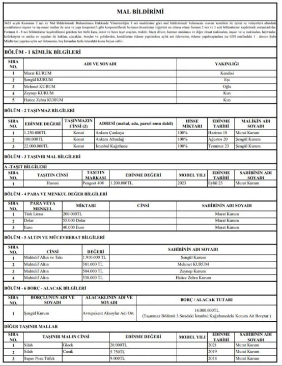 Son dakika! Cumhur İttifakı'nın adayı Murat Kurum mal varlığını açıkladı - 1. Resim