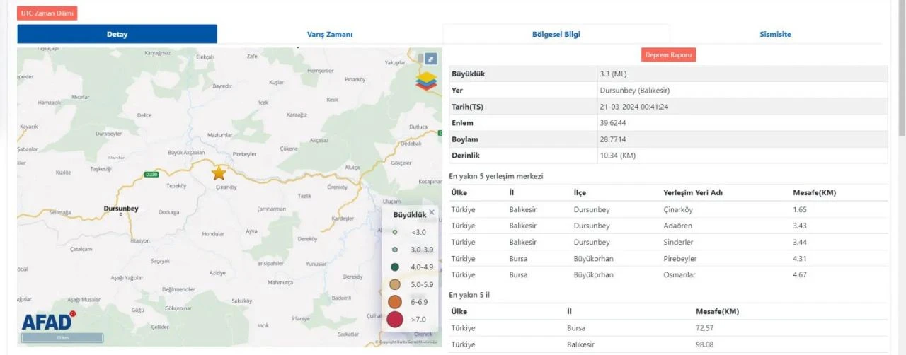 Balıkesir'de 3.3 büyüklüğünde deprem oldu SON DAKİKA - 1. Resim
