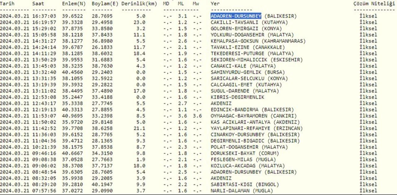 Balıkesir'de deprem mi oldu, kaç büyüklüğünde? - 1. Resim