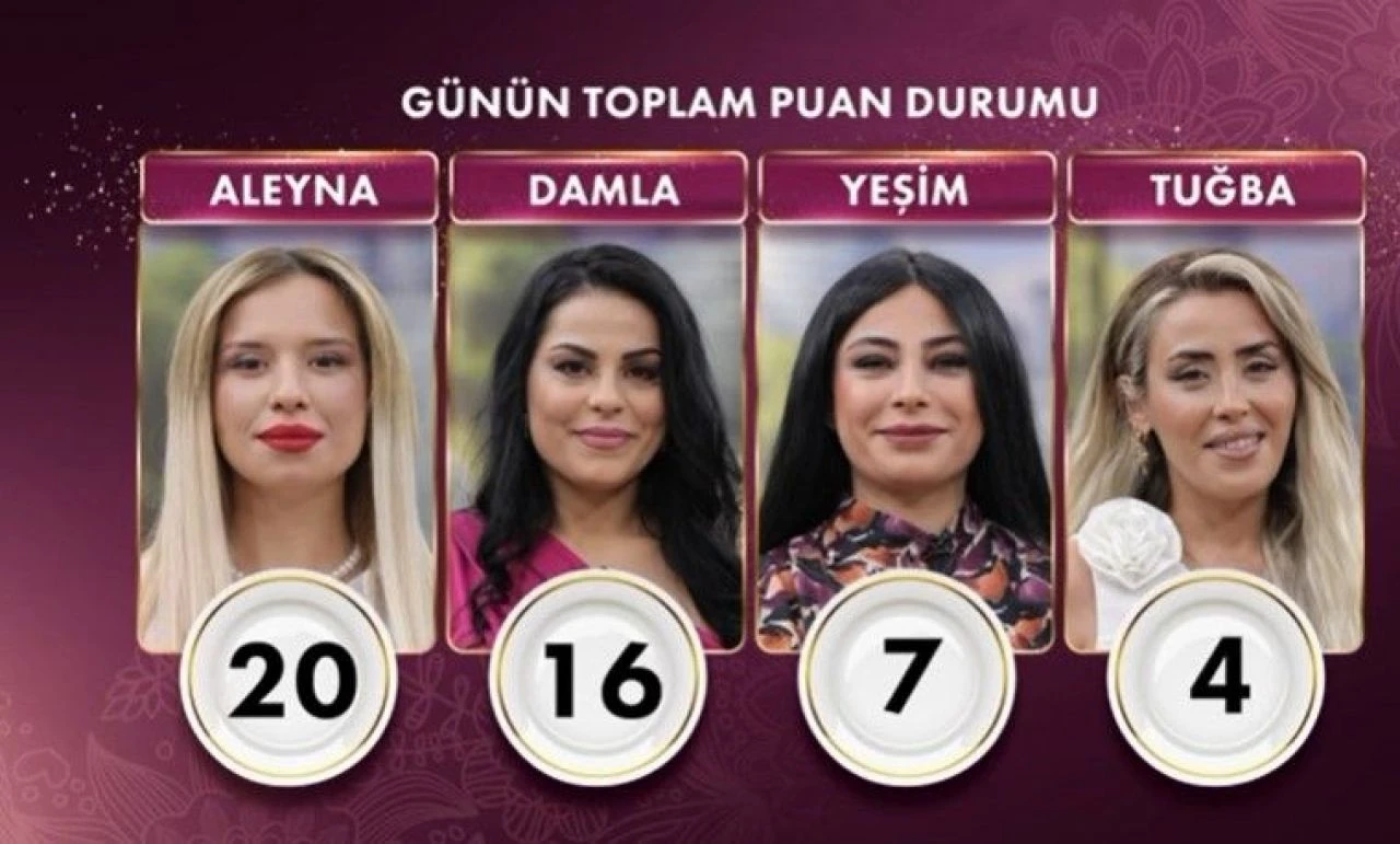 Gelinim Mutfakta'da bugünün kazananı 20 puanla Aleyna oldu - 1. Resim