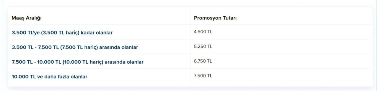 İş Bankası emekli promosyonu 2024 ne kadar? İş Bankası emekli maaşına göre promosyon ödemeleri!