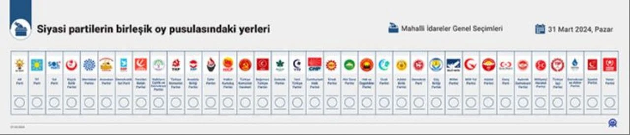 Yerel seçimlere bir hafta kaldı