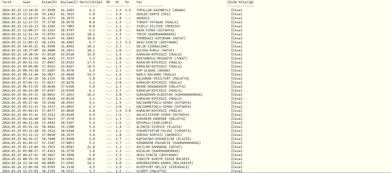 Adana'da deprem kaç büyüklüğünde oldu? Son dakika! - 1. Resim