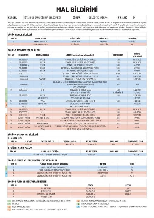 Ekrem İmamoğlu’na 50 milyon Dolar değerindeki eksik mal beyanı sorusu! Canlı yayında kabul etti - 1. Resim