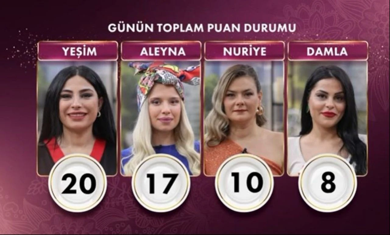 Gelinim Mutfakta'da bugün Yeşim 20 puanla kazanan gelin oldu - 1. Resim
