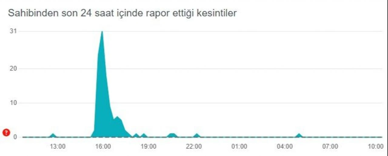 Sahibinden çöktü mü, neden açılmıyor? (25 Mart) Son dakika - 1. Resim
