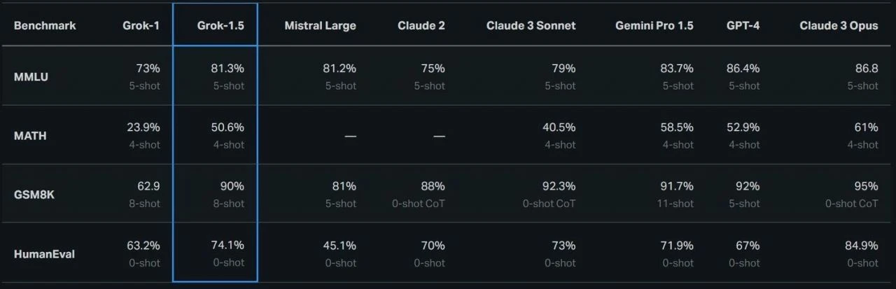 Grok'un IQ'su yükseldi: Elon Musk yeni yapay zeka modelini duyurdu - 2. Resim