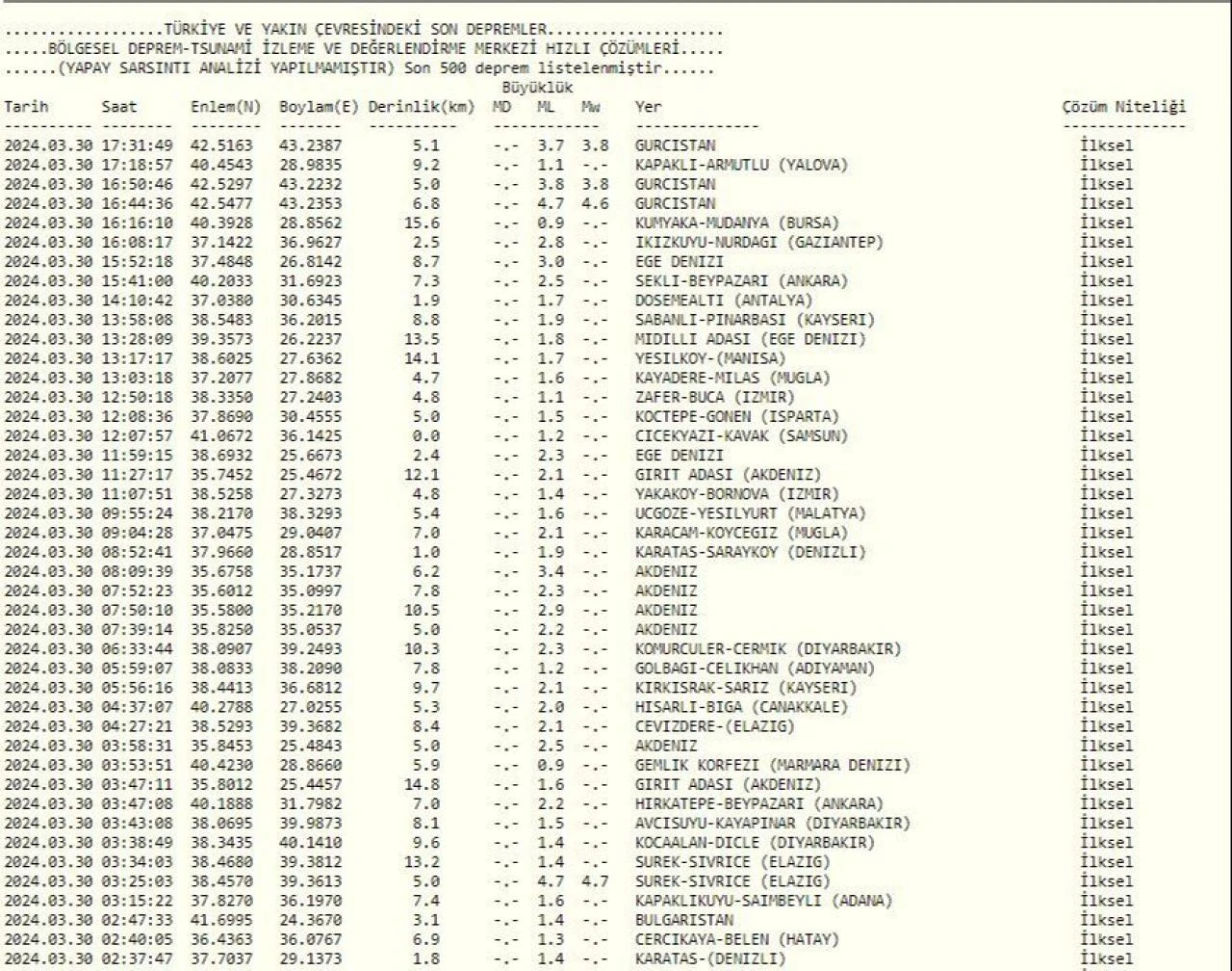 Gürcistan'da depremler peş peşe salladı! En büyüğü 4.7 olan deprem Türkiye'de de hissedildi - 1. Resim