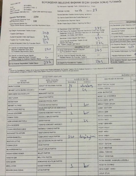 Ailesiyle aynı sandıkta oy kullanan Buğra Kavuncu'ya 3 oy çıktı