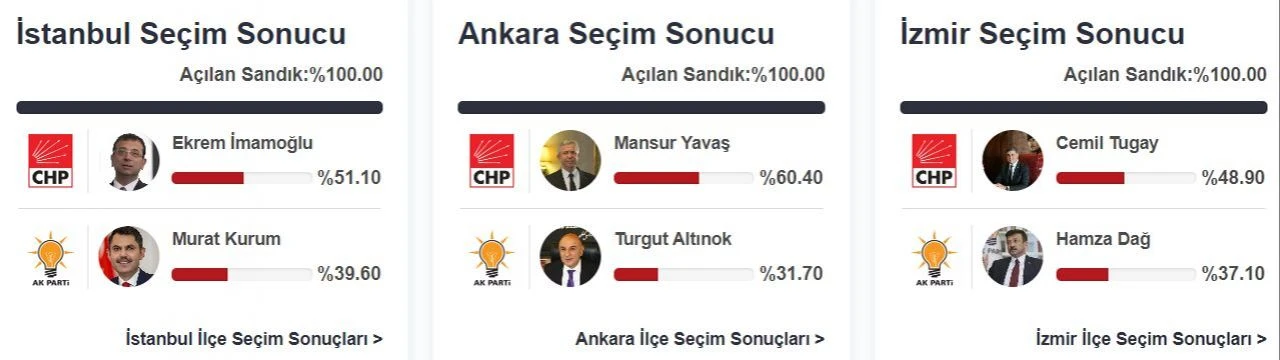 Trabzonspor'dan Ekrem İmamoğlu'na tebrik 