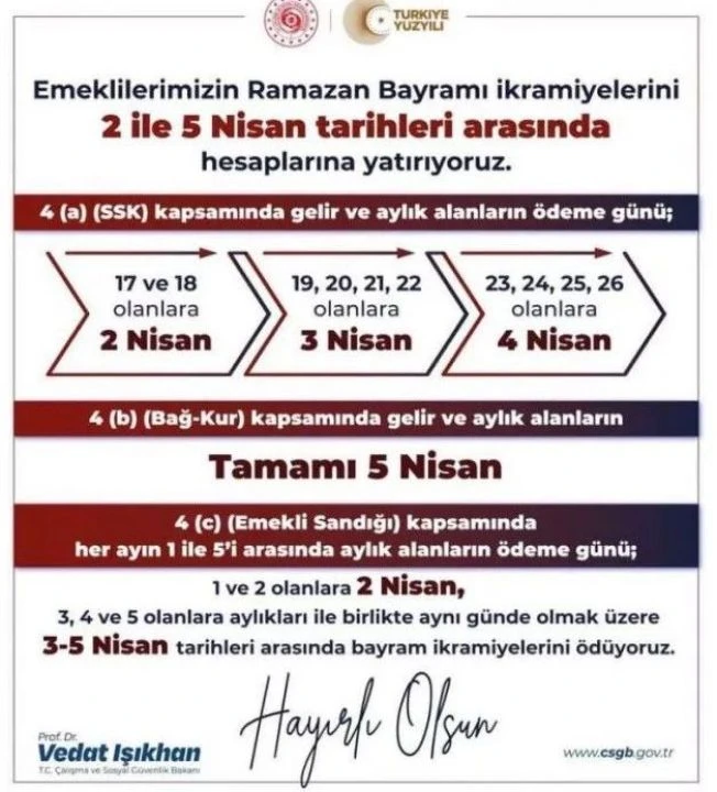 Emekli ikramiyelerinin ödemeleri bugün başladı